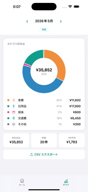 統計・グラフ画面